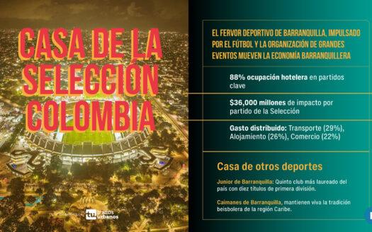 Proyecto Pop Up Living en Barranquilla #429